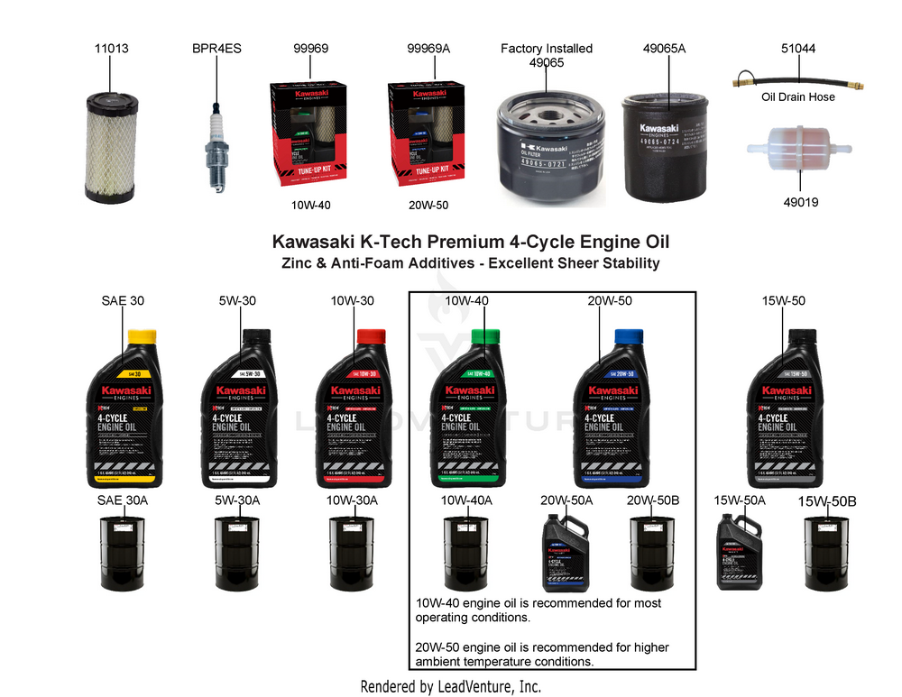 Despiece del Maintenance Parts de un motor Kawasaki FX541V-AS00, con globos numerados